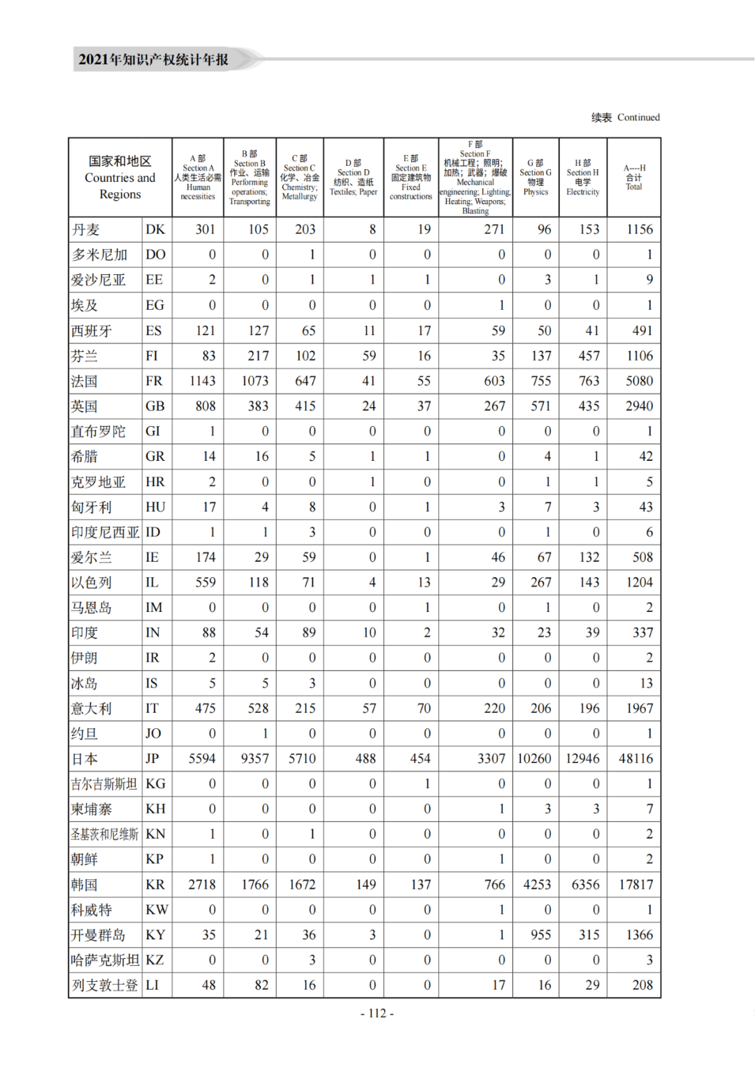 国知局：《2021年知识产权统计年报》全文发布！  ​