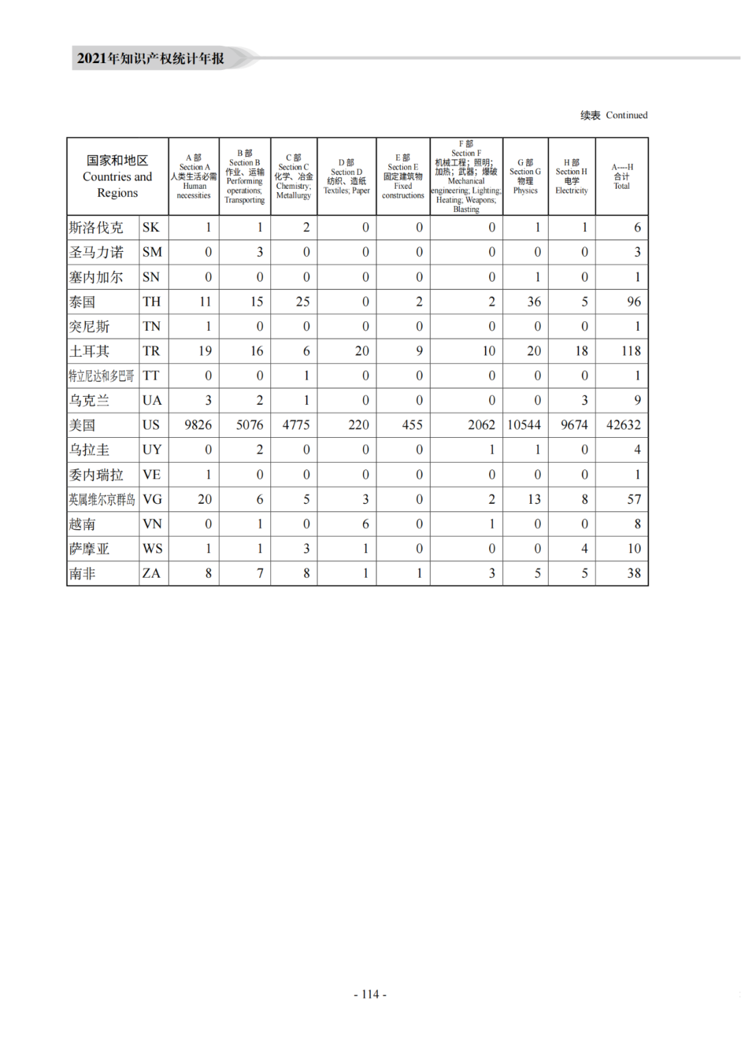 国知局：《2021年知识产权统计年报》全文发布！  ​