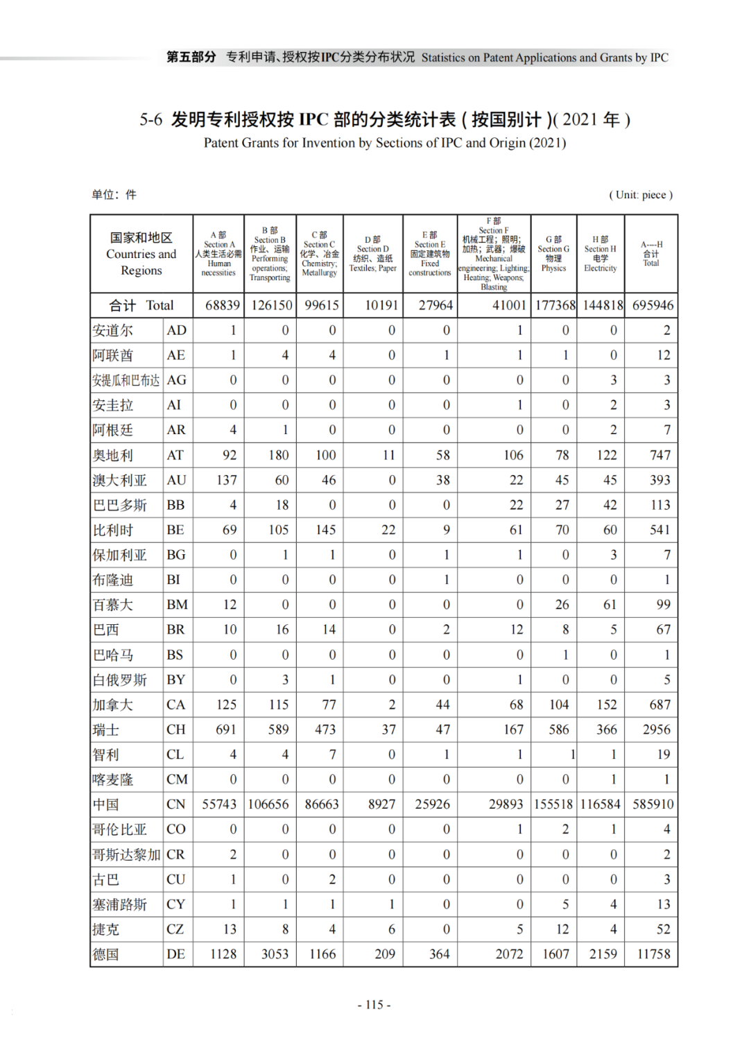 国知局：《2021年知识产权统计年报》全文发布！  ​