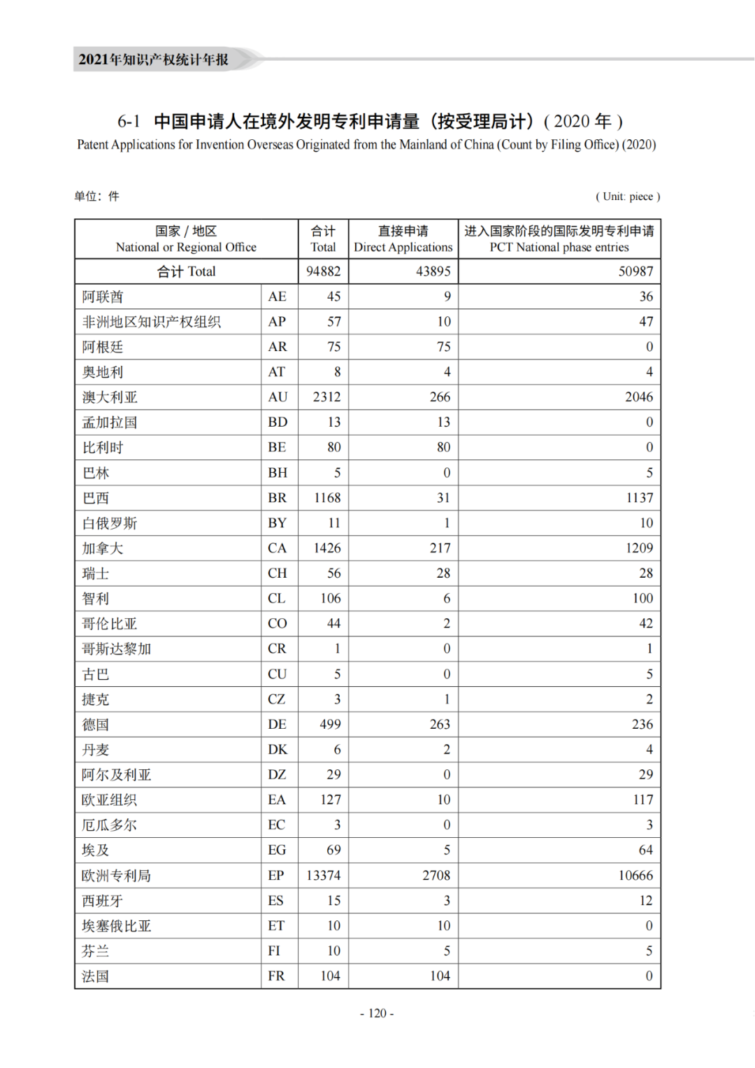 国知局：《2021年知识产权统计年报》全文发布！  ​