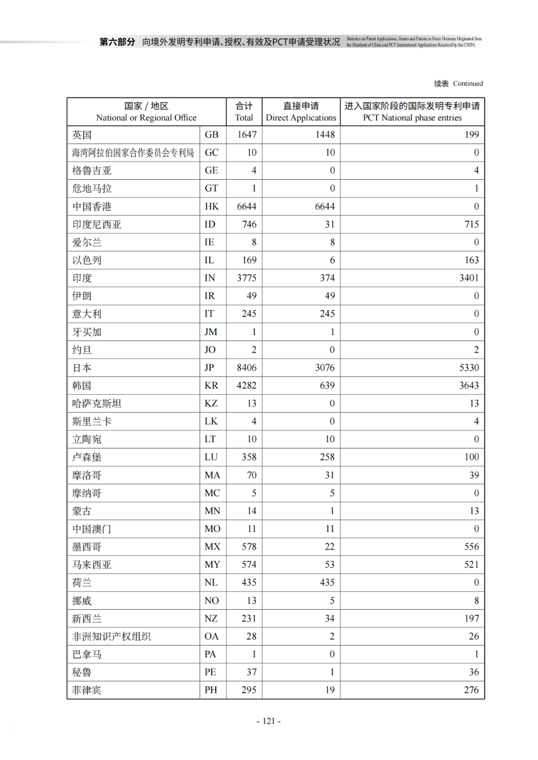 国知局：《2021年知识产权统计年报》全文发布！  ​