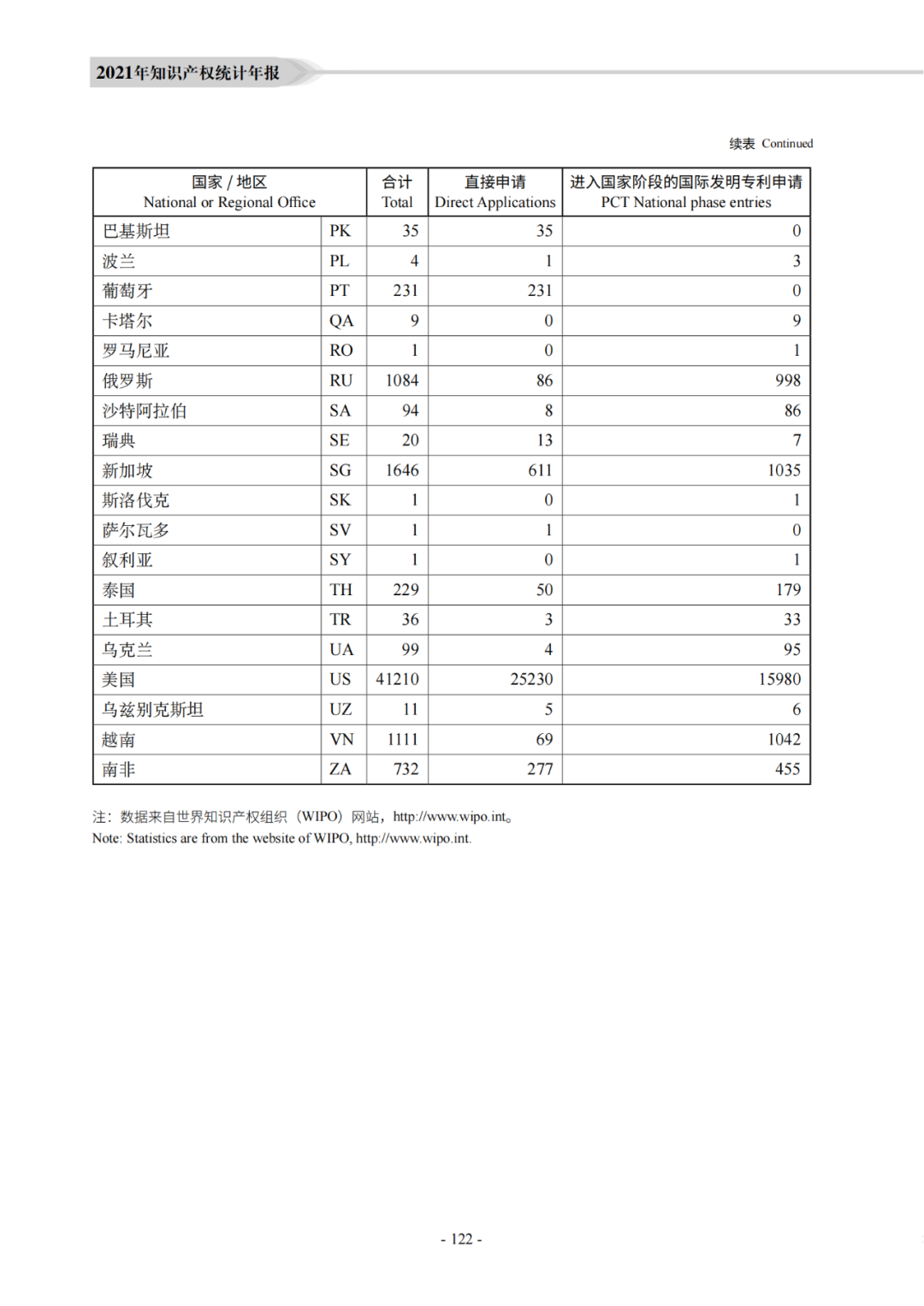 国知局：《2021年知识产权统计年报》全文发布！  ​