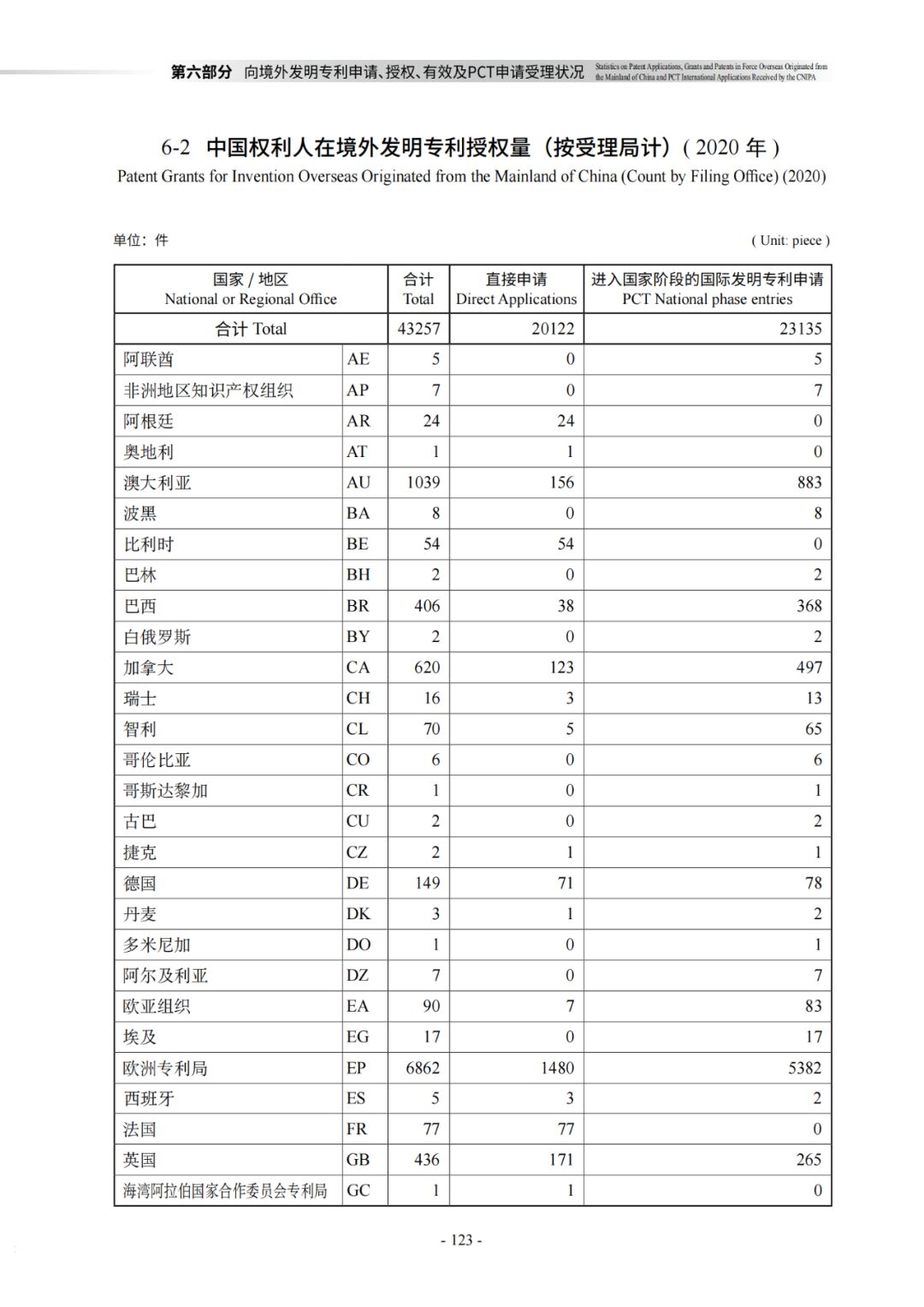 国知局：《2021年知识产权统计年报》全文发布！  ​