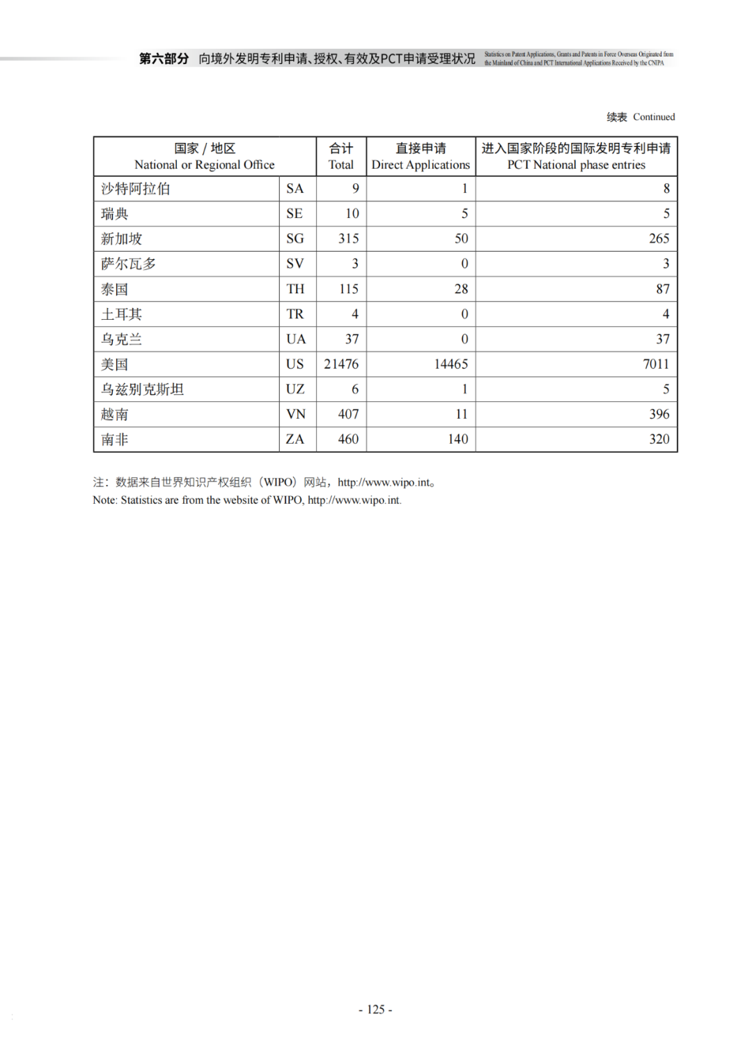 国知局：《2021年知识产权统计年报》全文发布！  ​