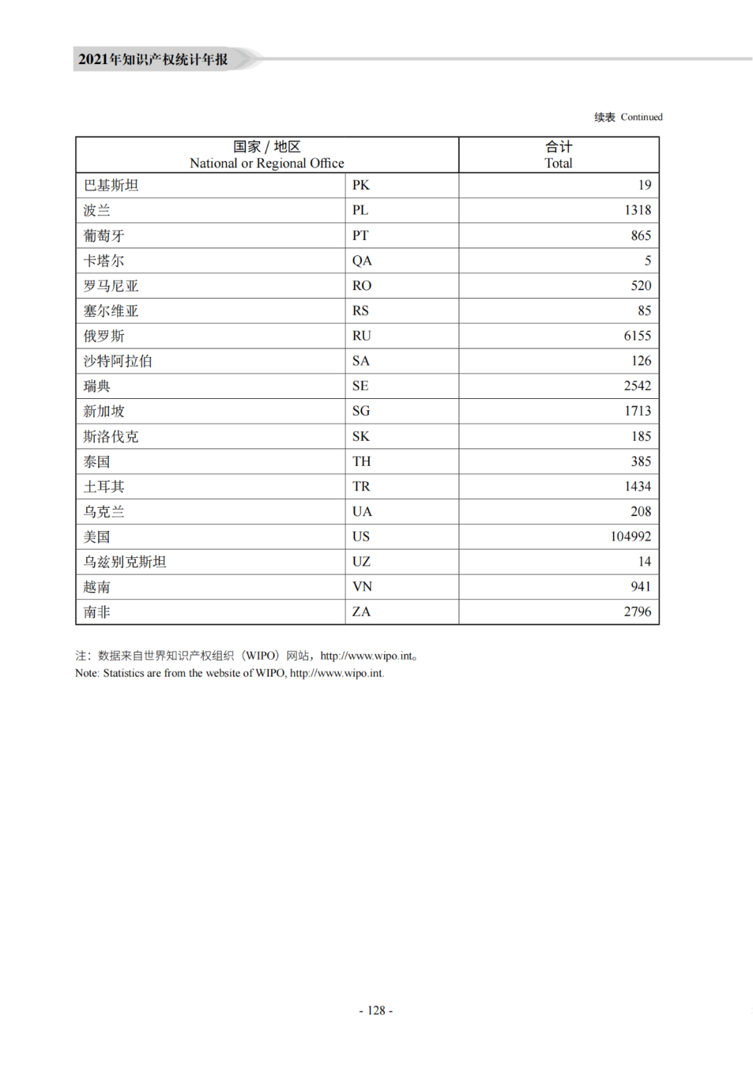 国知局：《2021年知识产权统计年报》全文发布！  ​