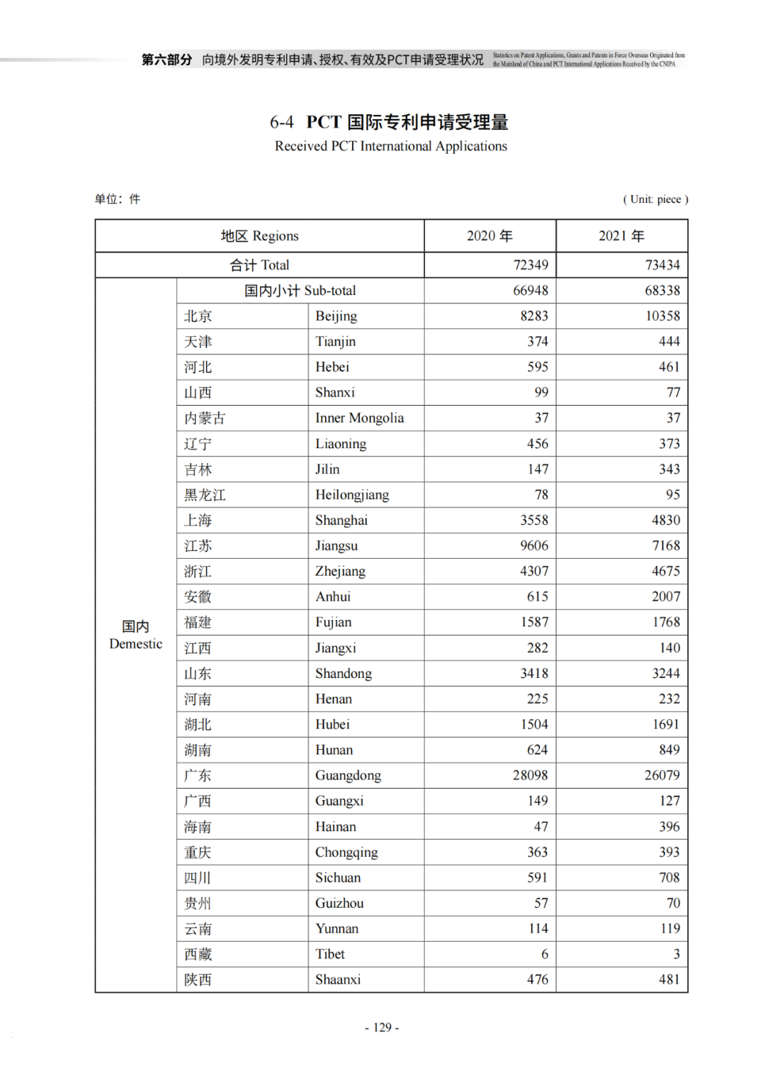 国知局：《2021年知识产权统计年报》全文发布！  ​