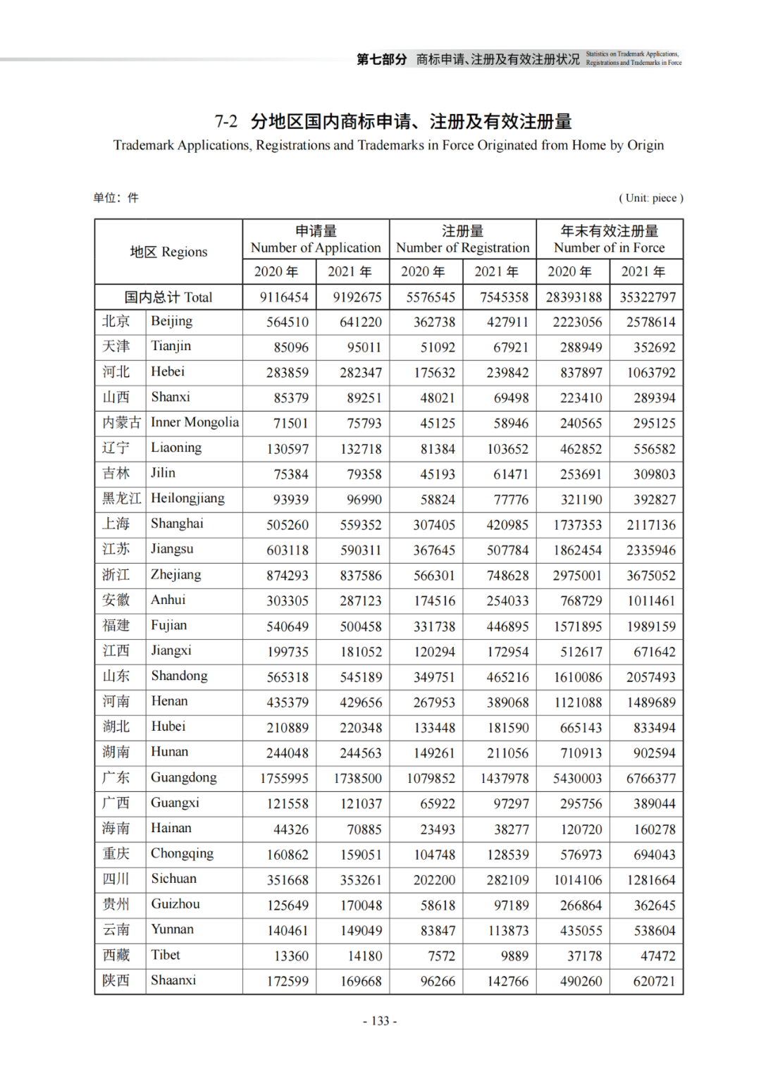 国知局：《2021年知识产权统计年报》全文发布！  ​