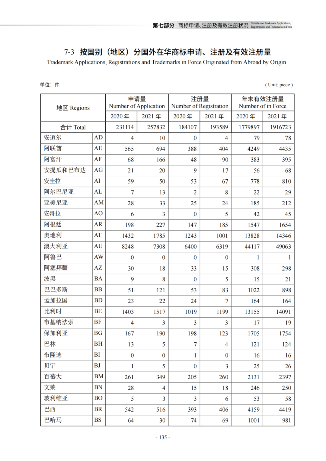 国知局：《2021年知识产权统计年报》全文发布！  ​