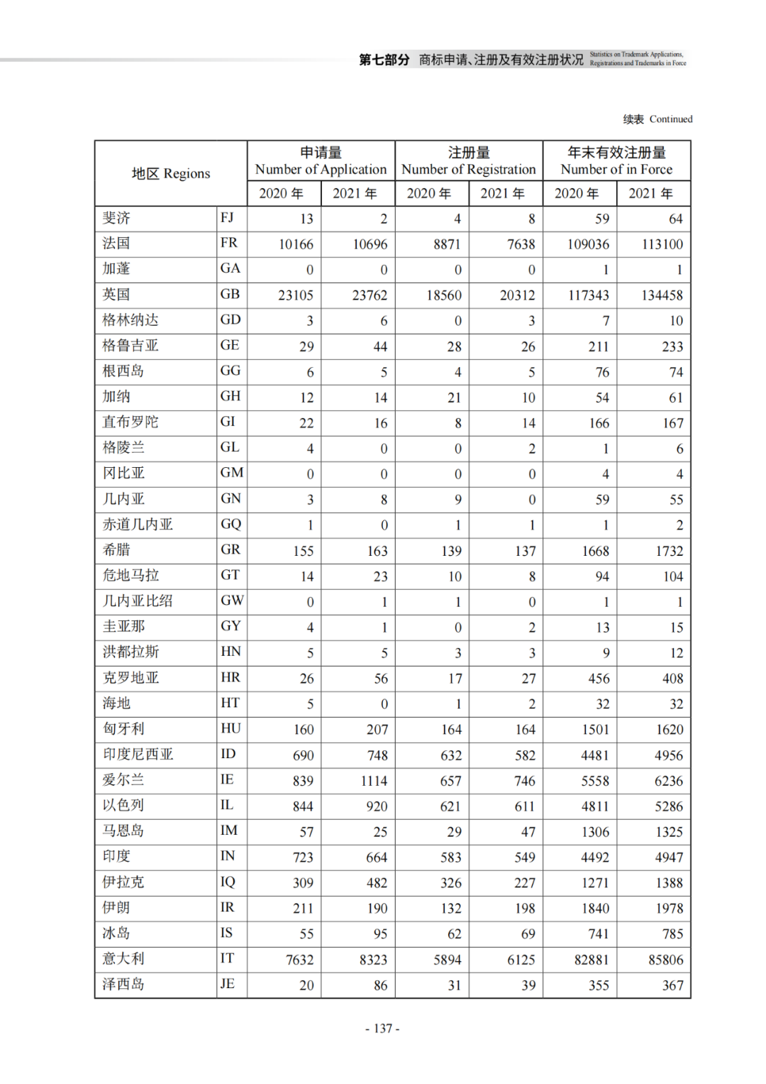 国知局：《2021年知识产权统计年报》全文发布！  ​