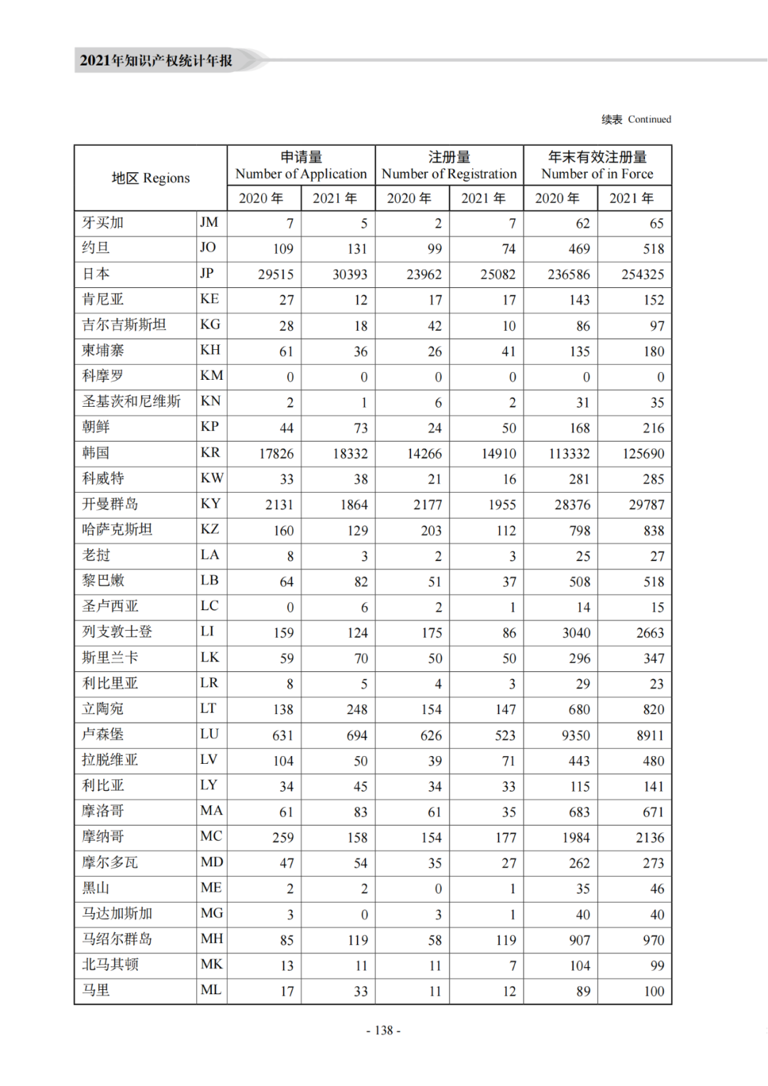 国知局：《2021年知识产权统计年报》全文发布！  ​