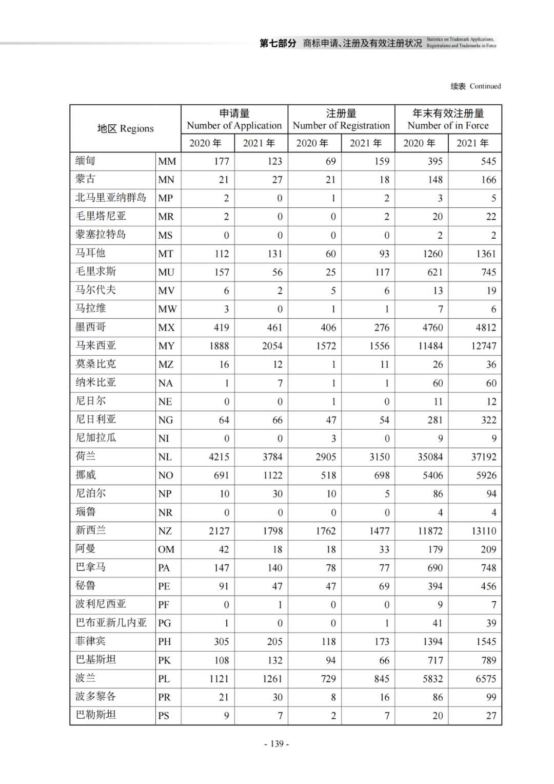 国知局：《2021年知识产权统计年报》全文发布！  ​