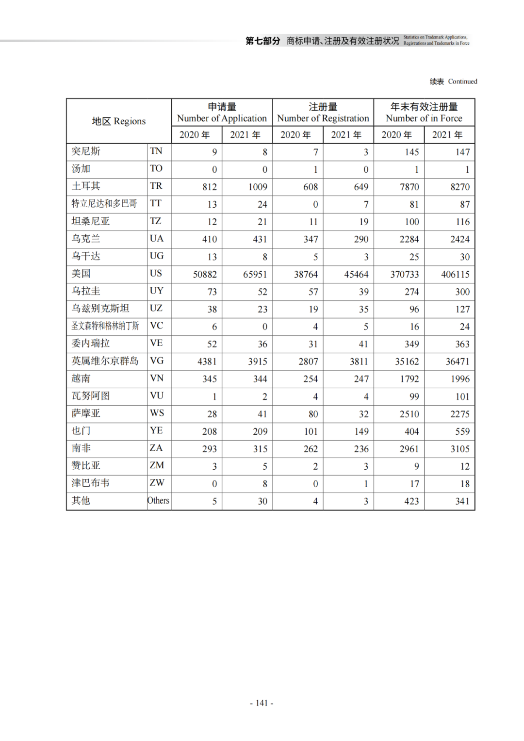 国知局：《2021年知识产权统计年报》全文发布！  ​