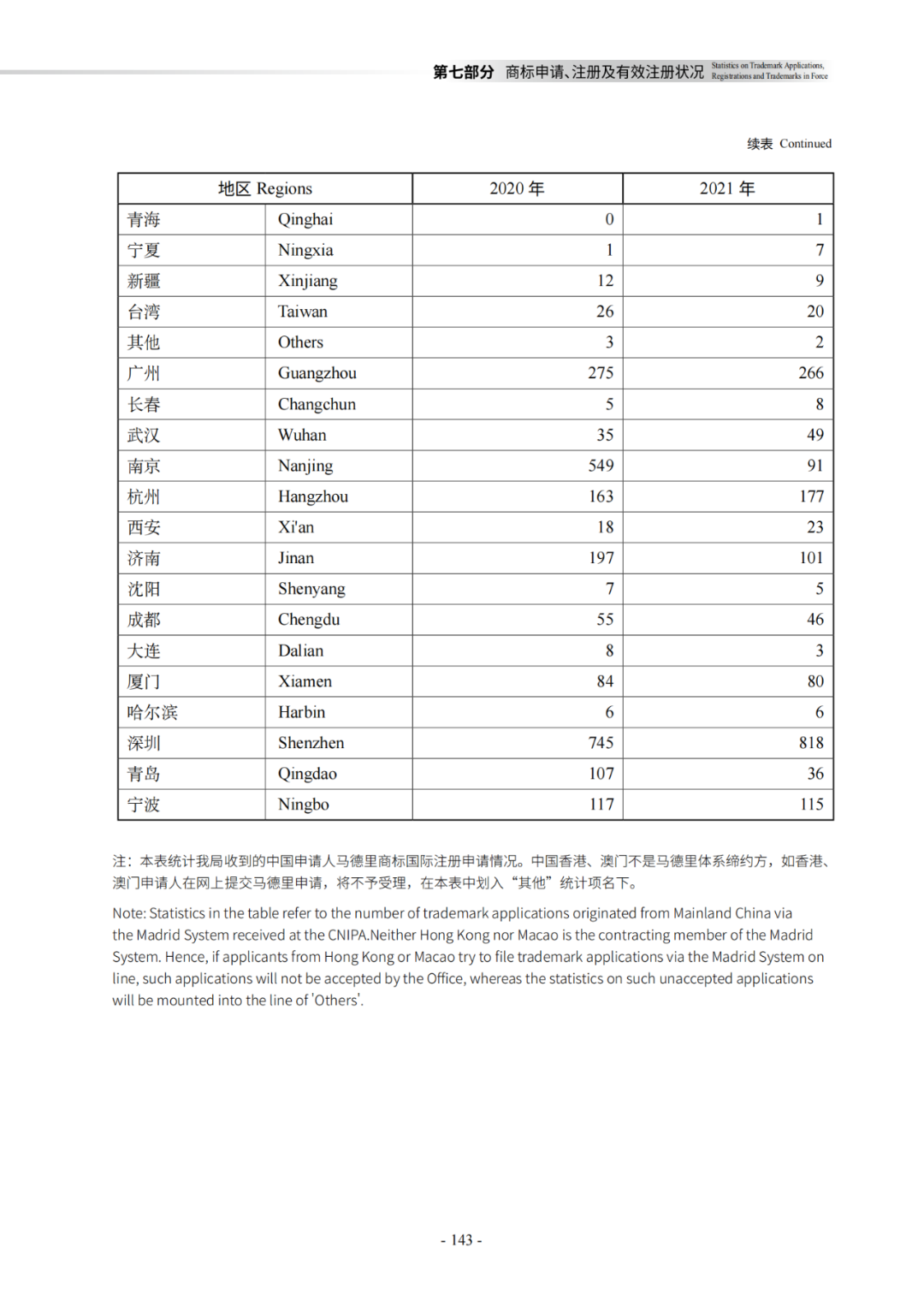 国知局：《2021年知识产权统计年报》全文发布！  ​