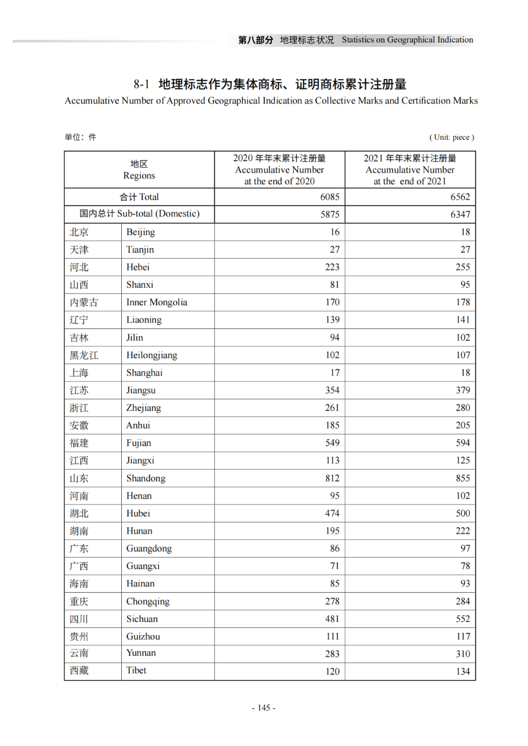 国知局：《2021年知识产权统计年报》全文发布！  ​