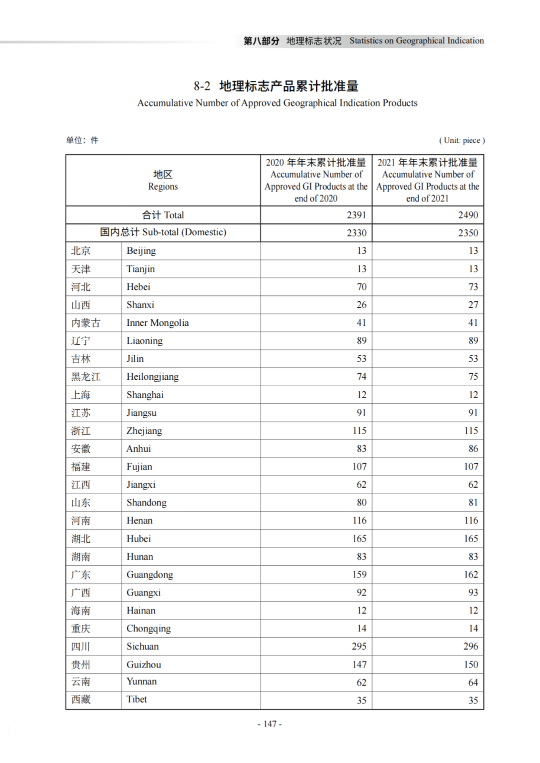 国知局：《2021年知识产权统计年报》全文发布！  ​