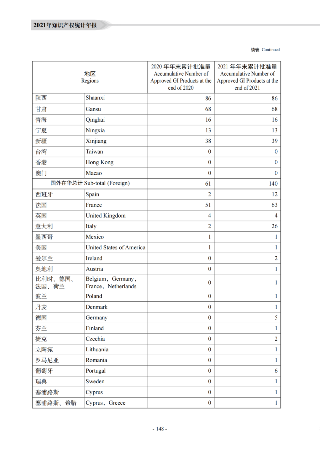 国知局：《2021年知识产权统计年报》全文发布！  ​