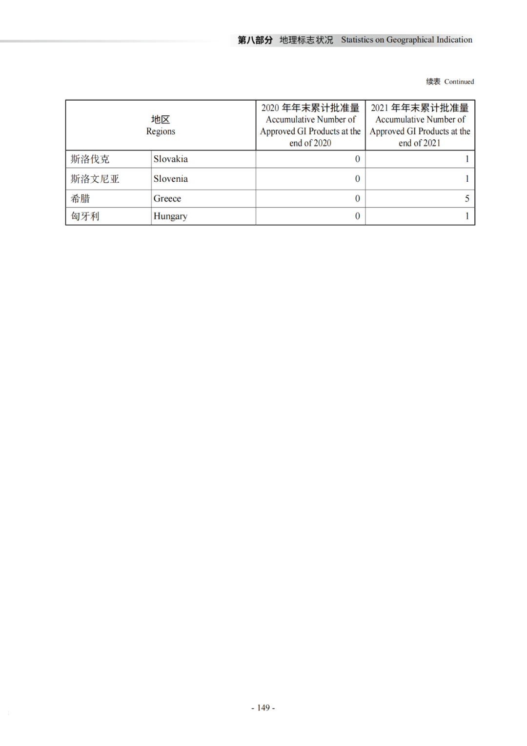 国知局：《2021年知识产权统计年报》全文发布！  ​