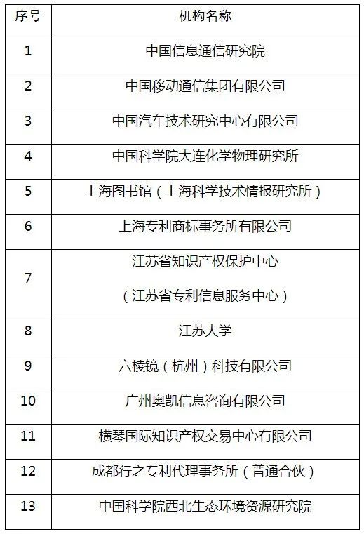 #晨报#美国企业对特定枕头和座垫及其组件和包装提起337调查申请；国知局：首批国家级专利导航工程支撑服务机构建设名单公示