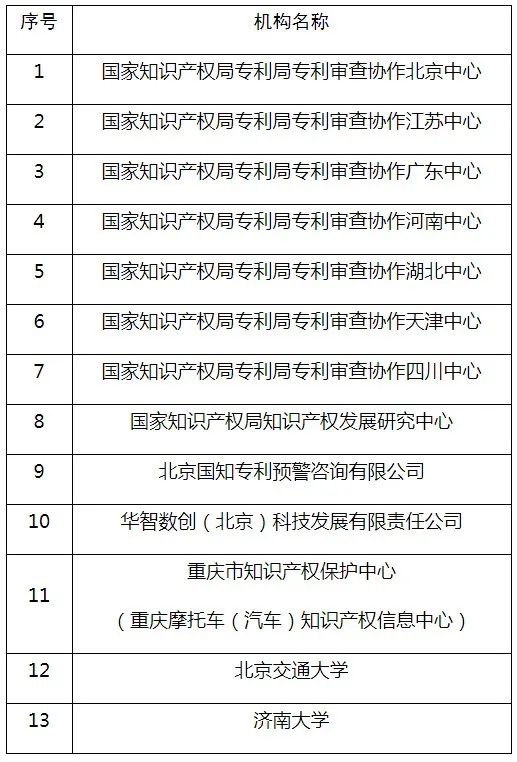 #晨报#美国企业对特定枕头和座垫及其组件和包装提起337调查申请；国知局：首批国家级专利导航工程支撑服务机构建设名单公示