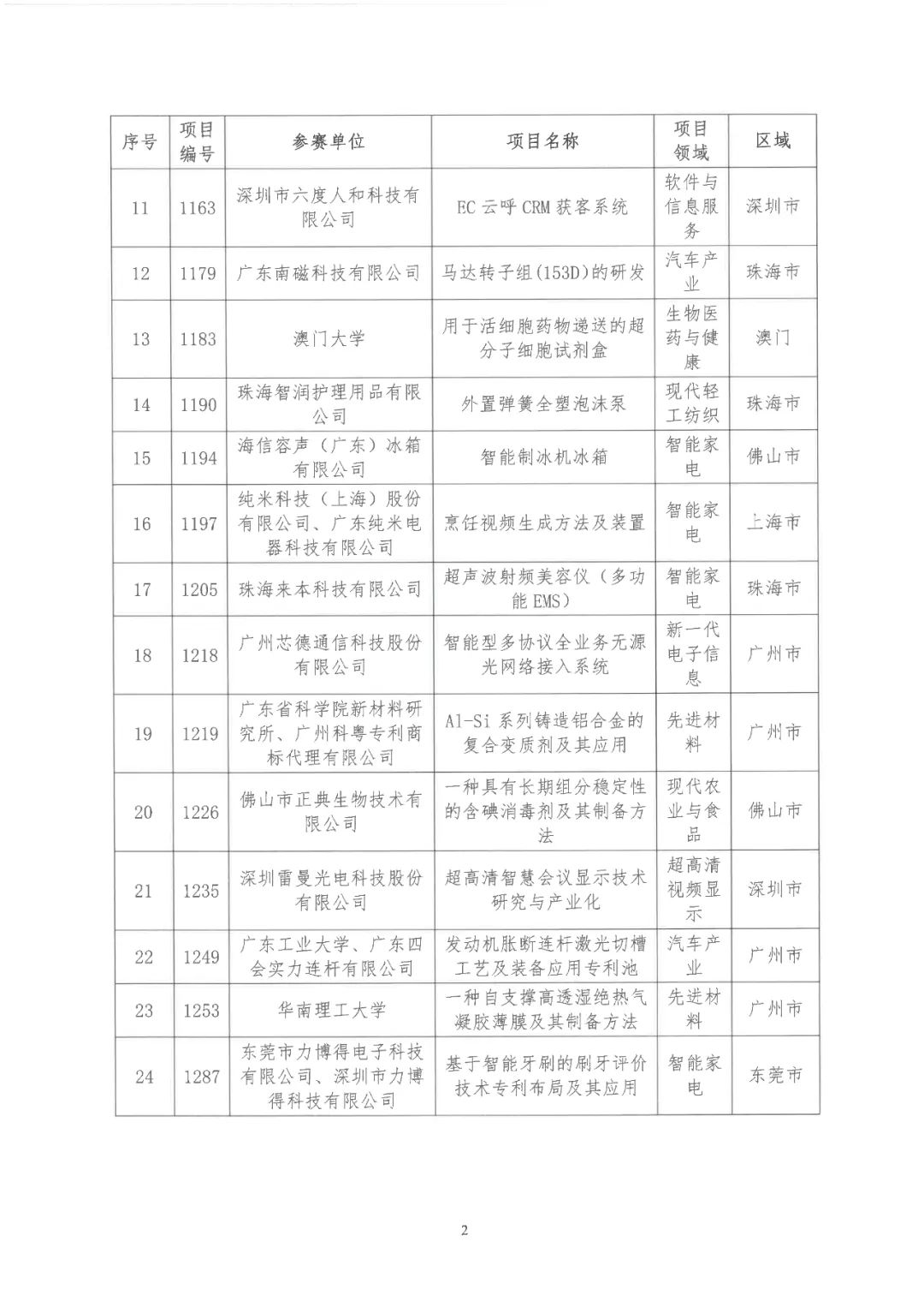 2022年粤港澳大湾区高价值专利培育布局大赛双百强名单公布！