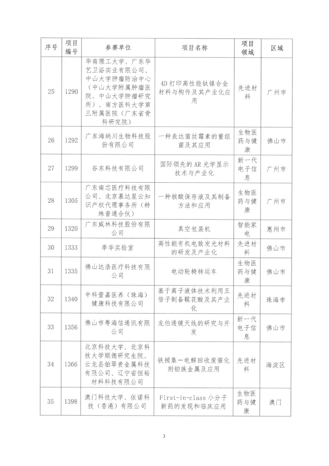 2022年粤港澳大湾区高价值专利培育布局大赛双百强名单公布！