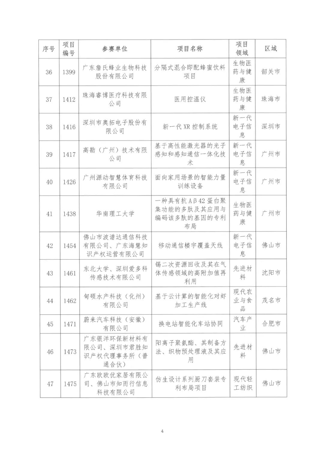 2022年粤港澳大湾区高价值专利培育布局大赛双百强名单公布！