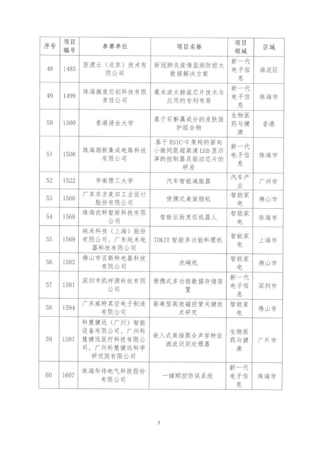 2022年粤港澳大湾区高价值专利培育布局大赛双百强名单公布！