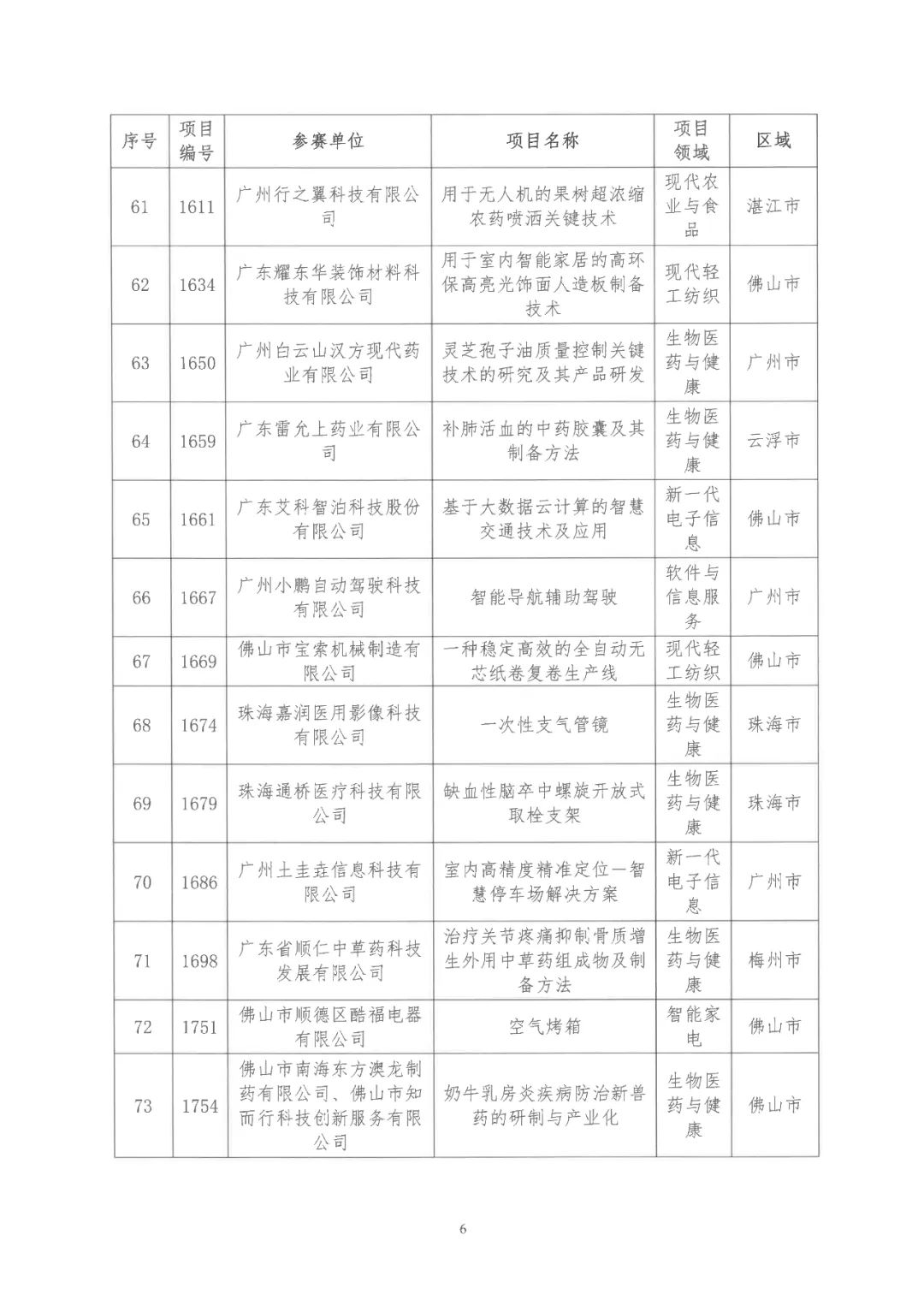 2022年粤港澳大湾区高价值专利培育布局大赛双百强名单公布！