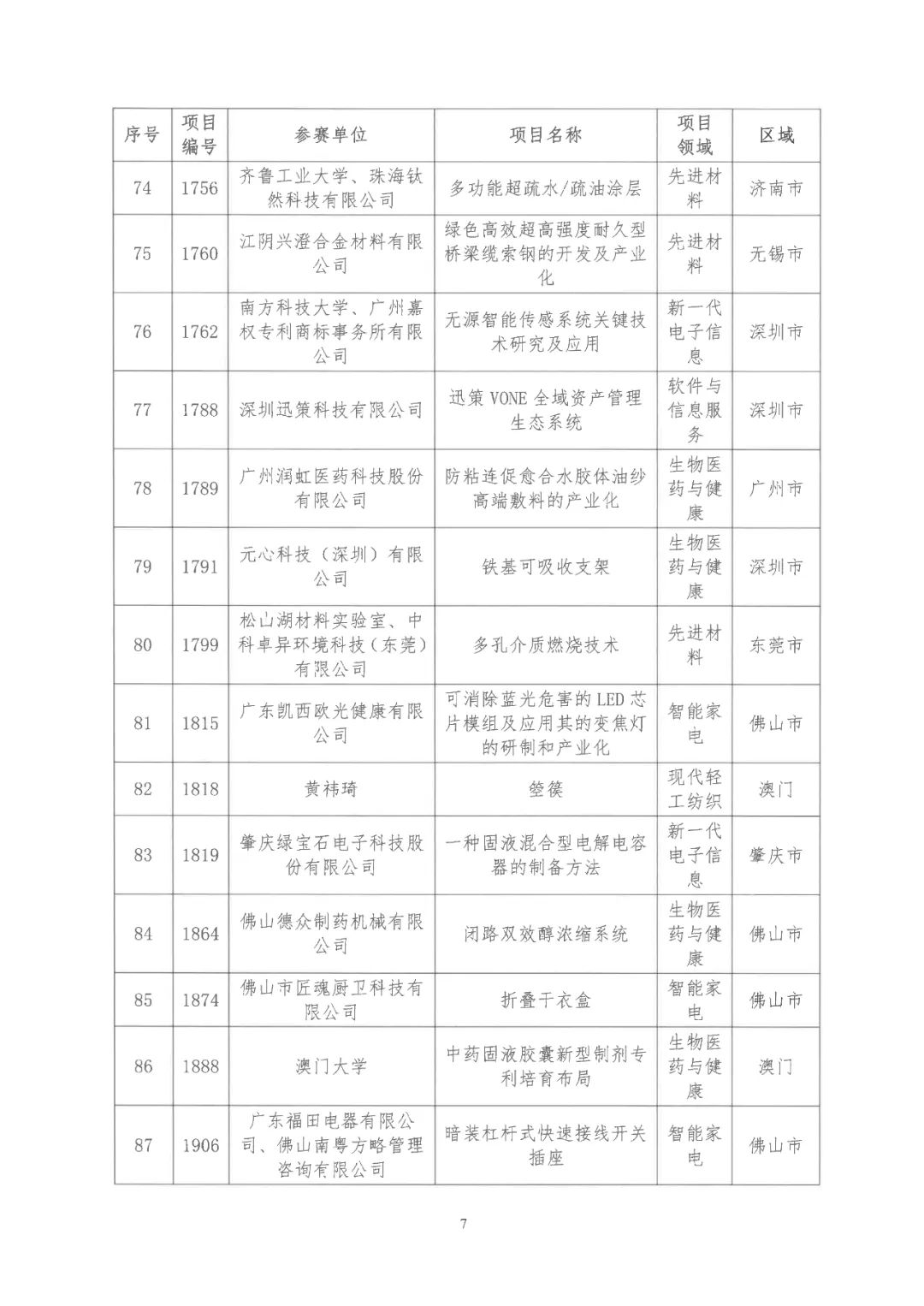 2022年粤港澳大湾区高价值专利培育布局大赛双百强名单公布！