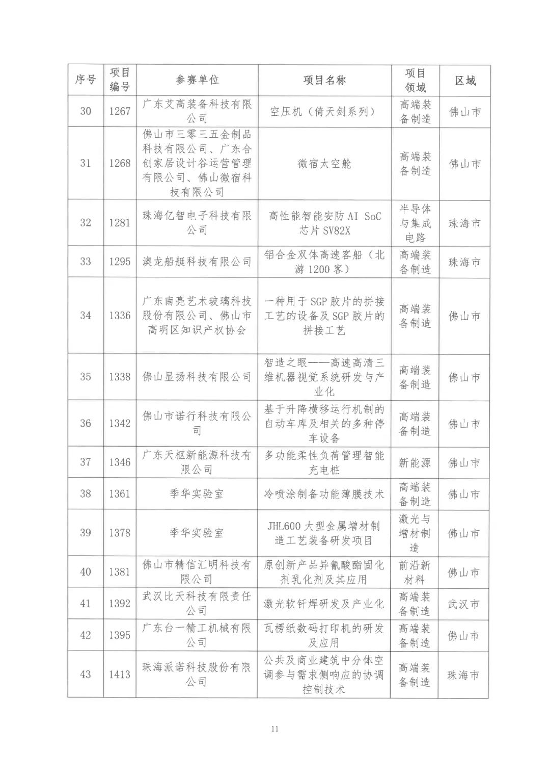 2022年粤港澳大湾区高价值专利培育布局大赛双百强名单公布！