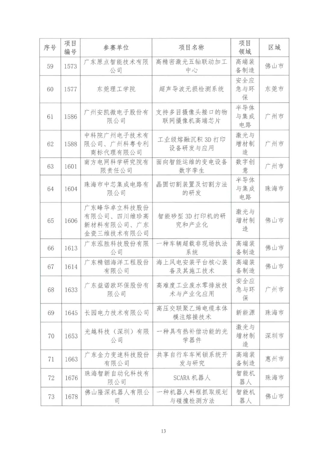 2022年粤港澳大湾区高价值专利培育布局大赛双百强名单公布！