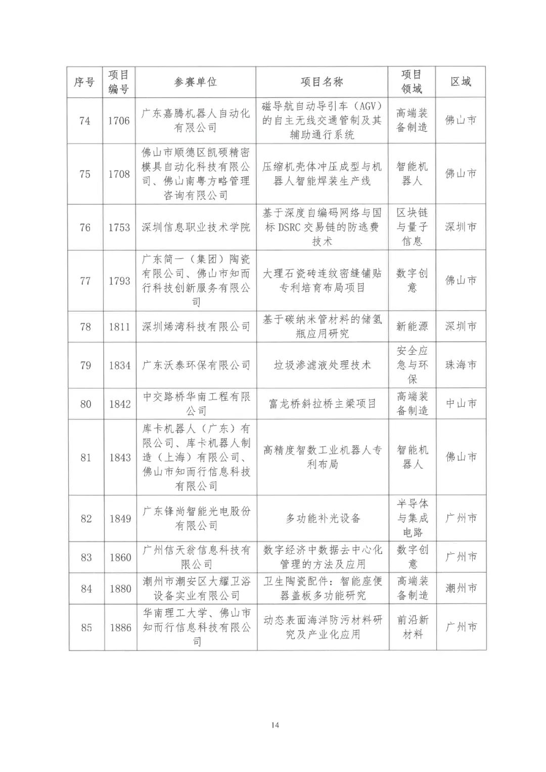 2022年粤港澳大湾区高价值专利培育布局大赛双百强名单公布！