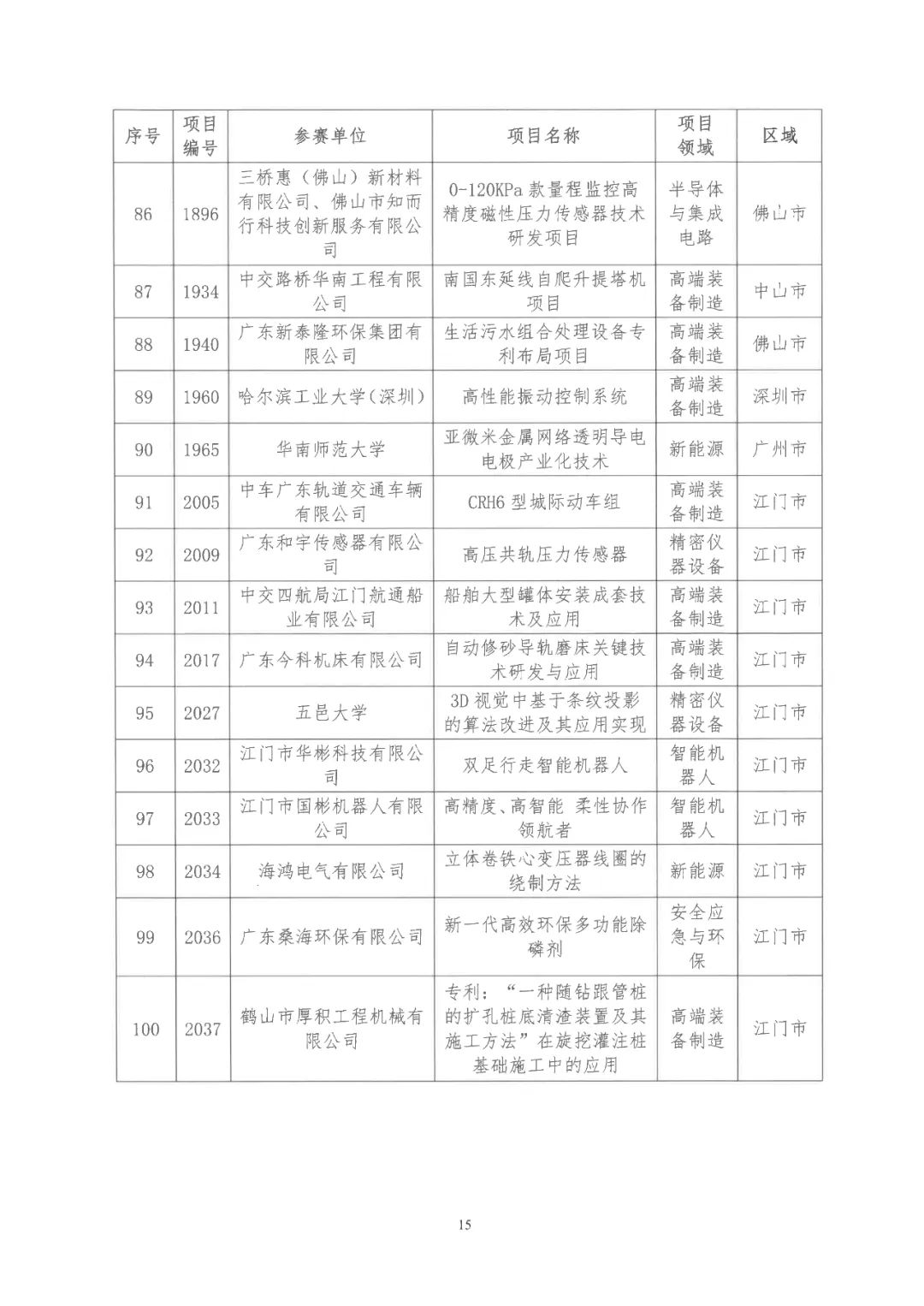 2022年粤港澳大湾区高价值专利培育布局大赛双百强名单公布！